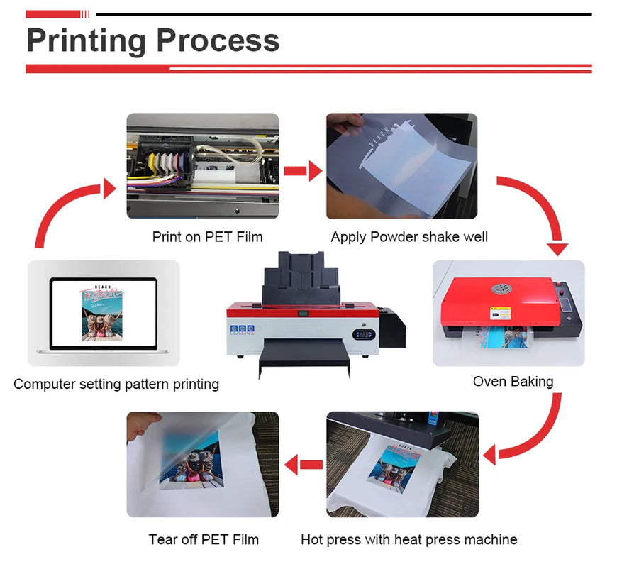 OYfame A3 DTF Printer L1800 DTF Transfer Printer With Roll feeder directly to film for clothes hoodies t shirt printing machine